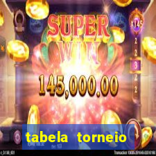 tabela torneio betano argentina